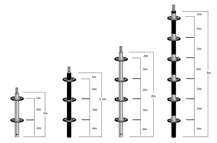 formwork supporting system features